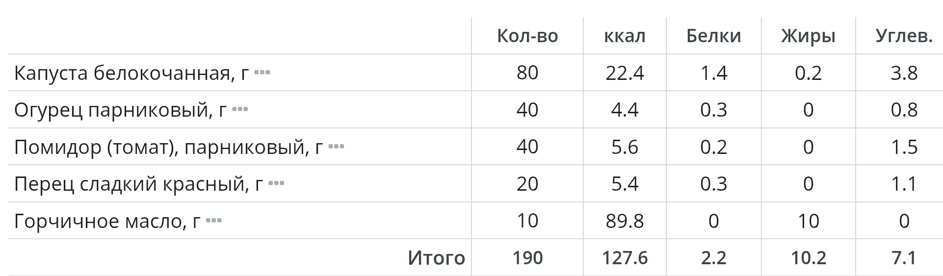 рецепт и кбжу салат из белокачанной капусты с овощами