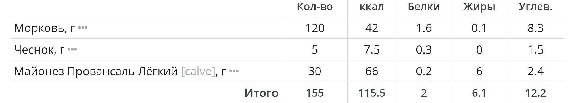 кбжу и рецепт салата из моркови с чесноком