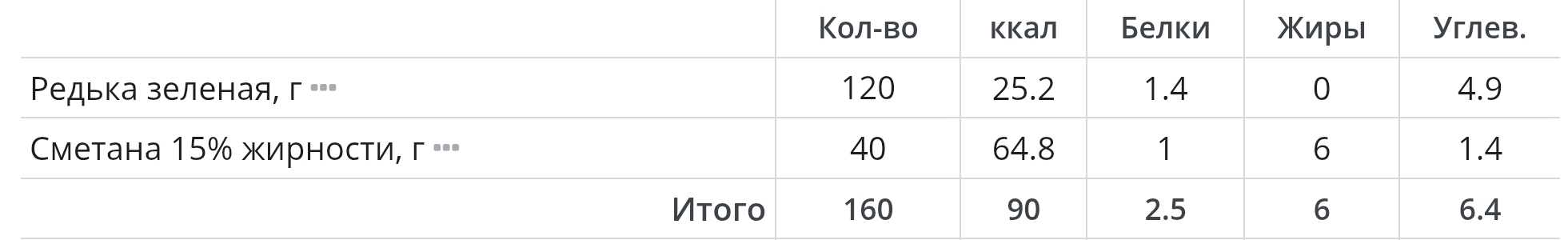 рецепт и кбжу салат из зеленой редьки