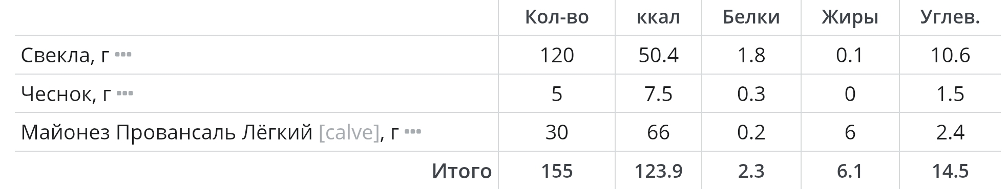 рецепт и кбжу салат из свеклы с чесноком