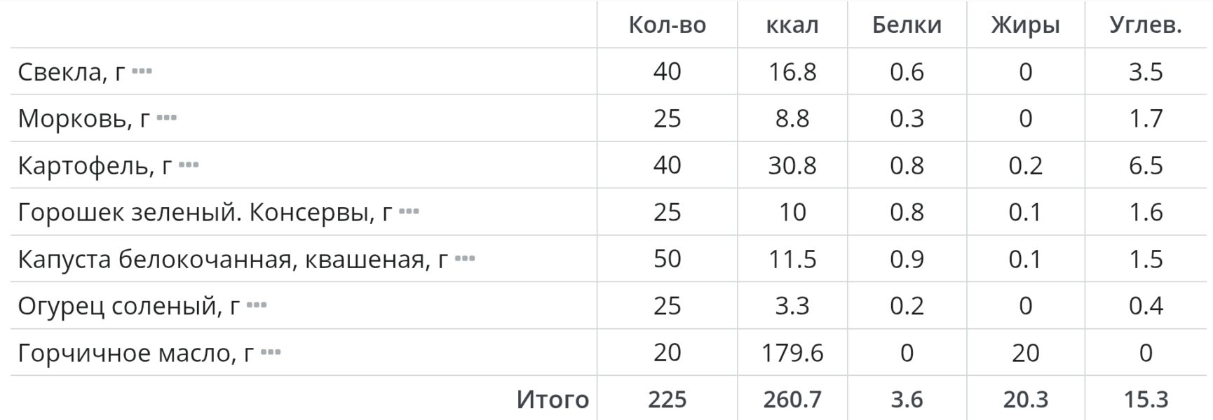 рецепт и кбжу винегрета классического с горошком огурцами и квашеной капустой
