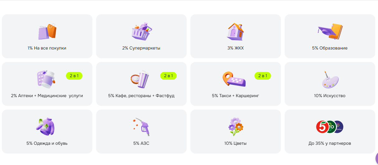 категории кэшбэка в отп банке